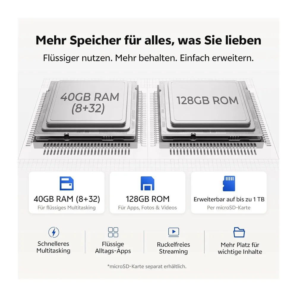 Tablet 12 Zoll, 40GB RAM, 128GB ROM, Unisoc T7280 Octa-Core 2,2GHz, 20W PD — 4