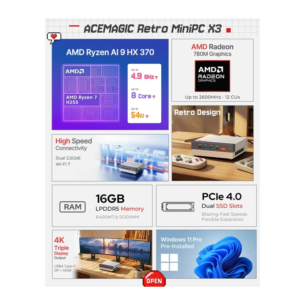 ACEMAGIC Retro X3 Gaming Mini PC, AMD Ryzen 7 H 255 16GB LPDDR5 RAM 1TB SSD — 2
