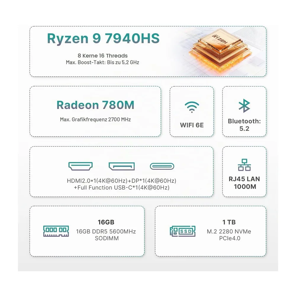 BOSGAME P3 Pro Mini-Gaming-PC AMD Ryzen 9 7940HS — 2