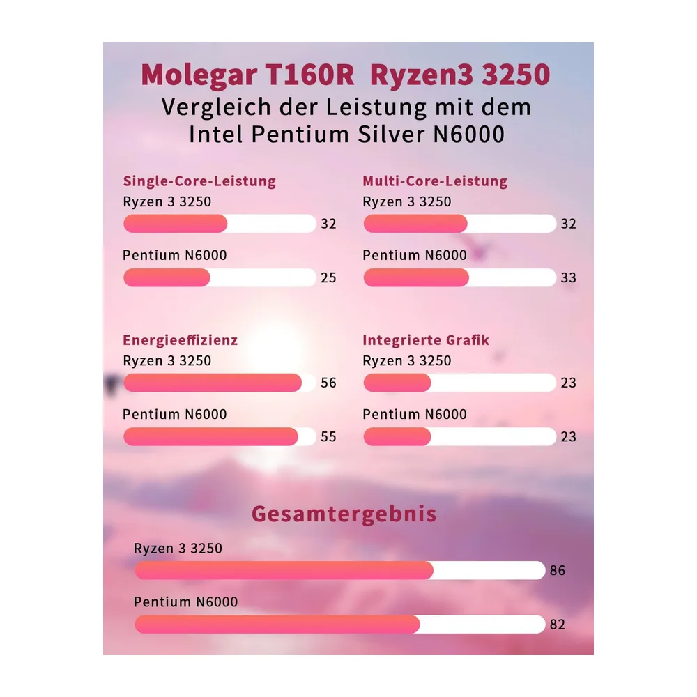 Molegar 15,6 Zoll FHD IPS Süß Laptop Roségold — 4