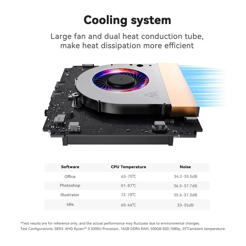 Beelink Mini PC SER3 Mini Computer mit AMD Ryzen 3 3200U (2C/4T — 6