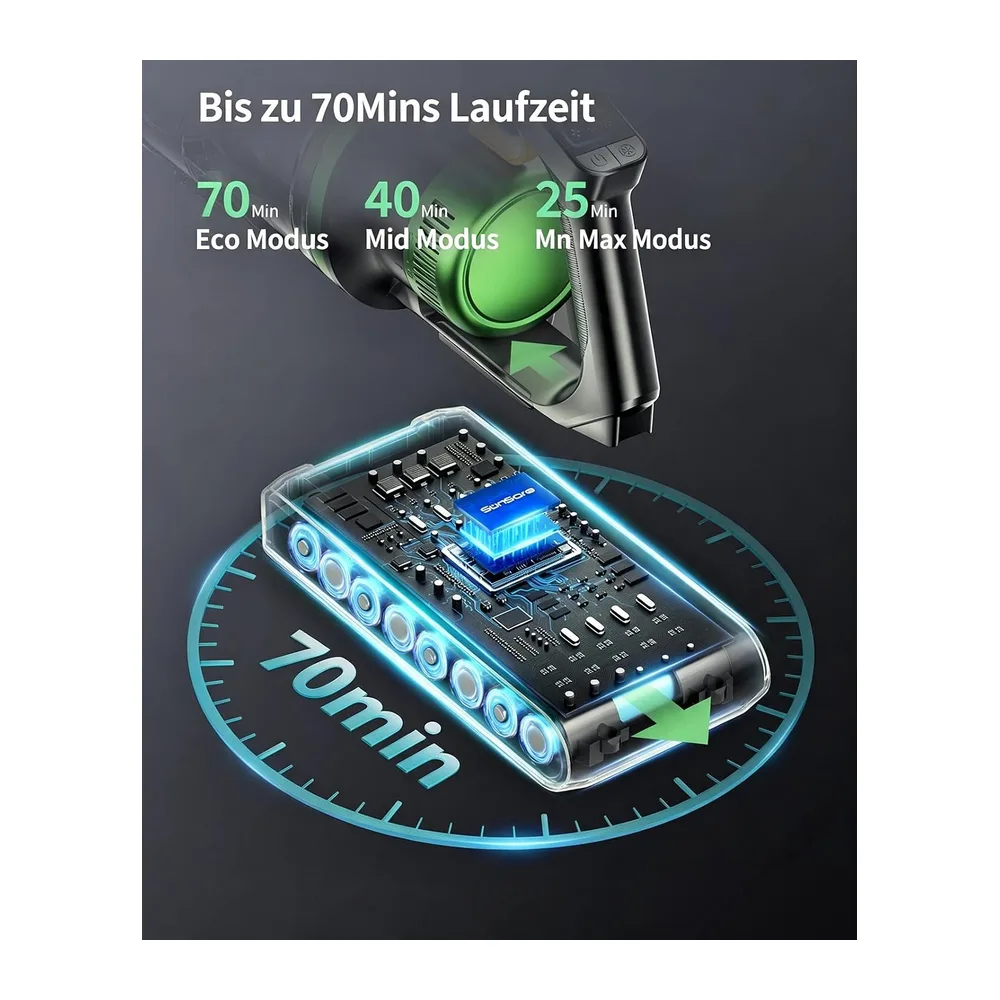 SunSare Akku Staubsauger Kabellos 70Min/650W/55000Pa — 3