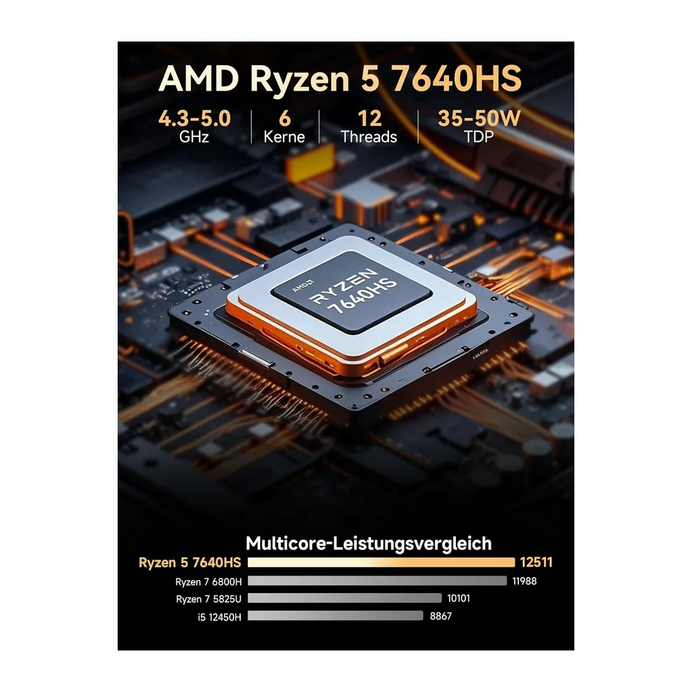 GMKtec M6 Ultra Gaming Mini PC Ryzen 5 7640HS (Aufgerüstet von 6600H/6800U) — 4
