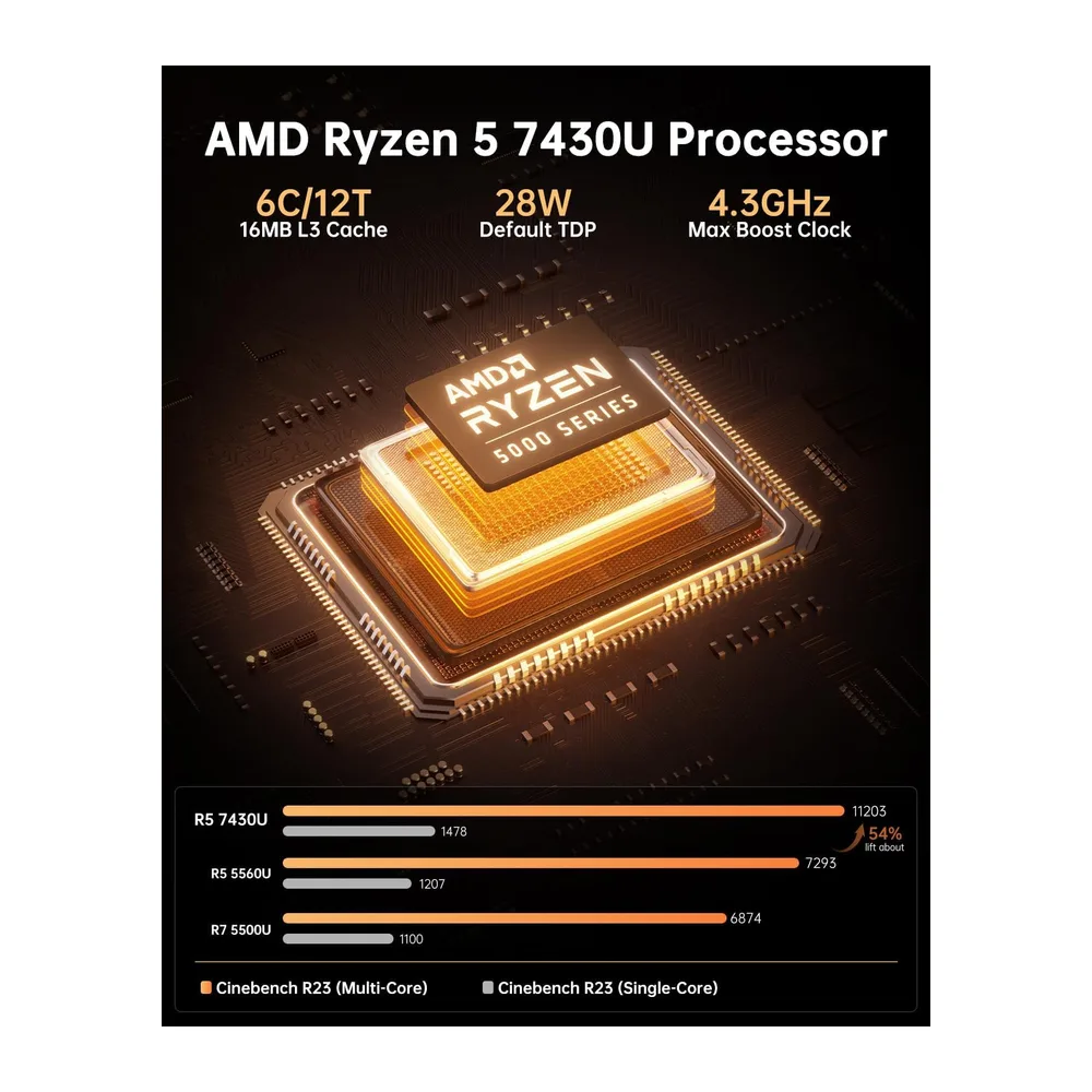 NiPoGi AM06 PRO Mini PC 32 GB DDR4 1 TB M.2 SSD — 3