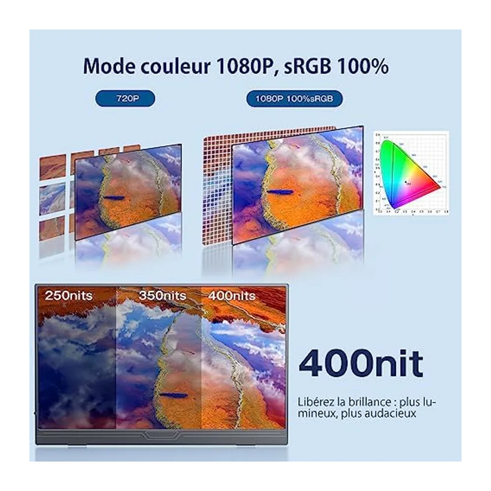Portabler Monitor, 15,6 Pouces IPS-Bildschirm mit 100% sRGB